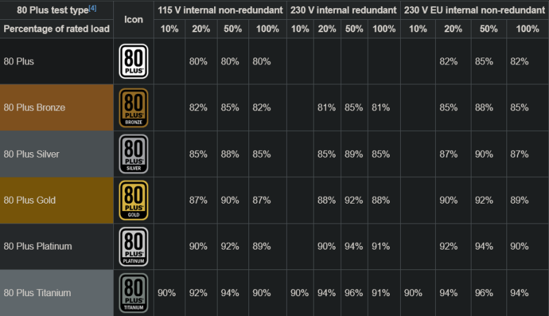 Power Supply Brand Tier List