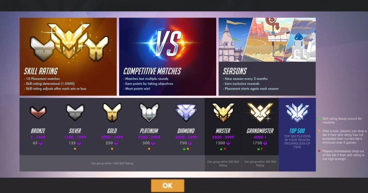 Overwatch ranks What are they & how to climb competitive LEVVVEL