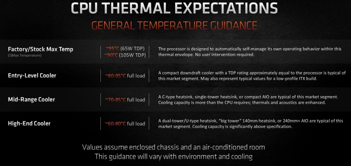 best-free-temperature-monitoring-software-for-cpu-and-gpu-hisgulf